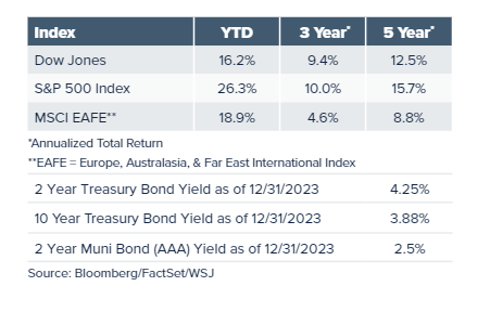 Index Graph for wealth management