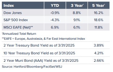 3Q WM Newsletter Table